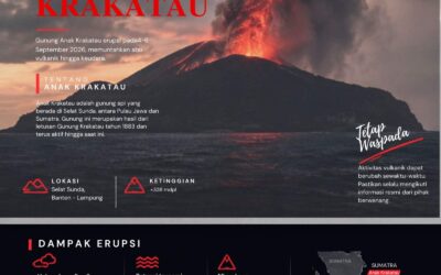 Meletusnya Anak Gunung Krakatau